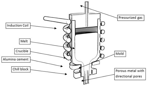 asme absorbers metal fabrication|A Review on Different Approaches for Foam Fabrication.